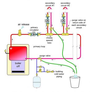 closely spaced tees,purge valve,circulator