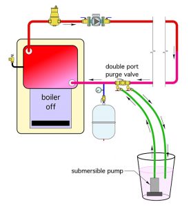 submersible pump,purge valve