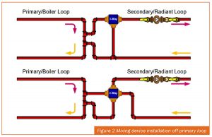 mixing device hydronic controls loop