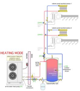 look at air-to-water heat pump systems - HPAC Magazine