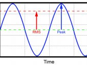 rms-curve (005)