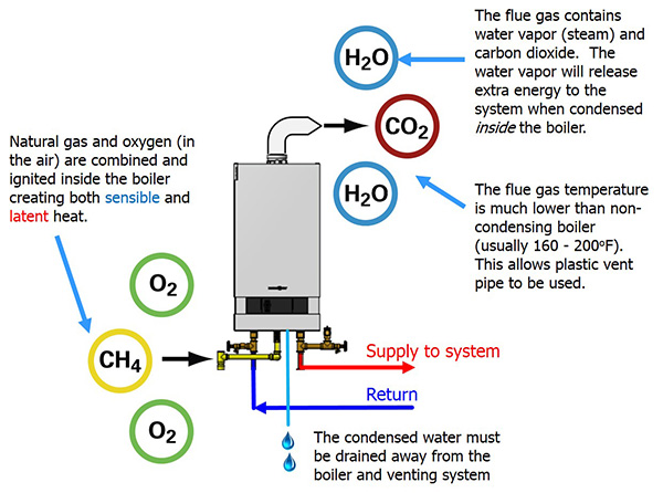 why is this steam vent not producing steam hot enough to generate