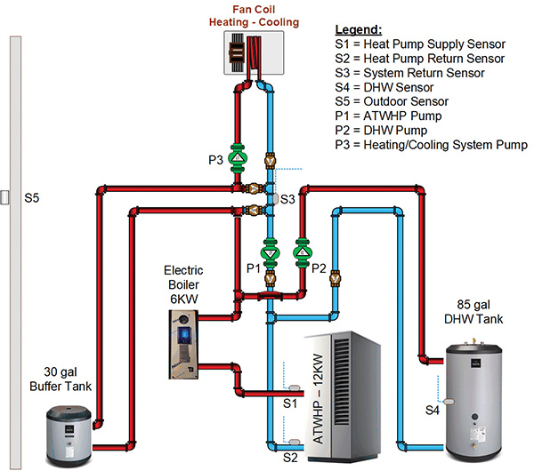Piping Schematic For A Hydronic Boiler Hydronic System Pipin