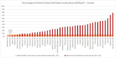 Canadian Association of Radon Scientists and Technologists-Don-t