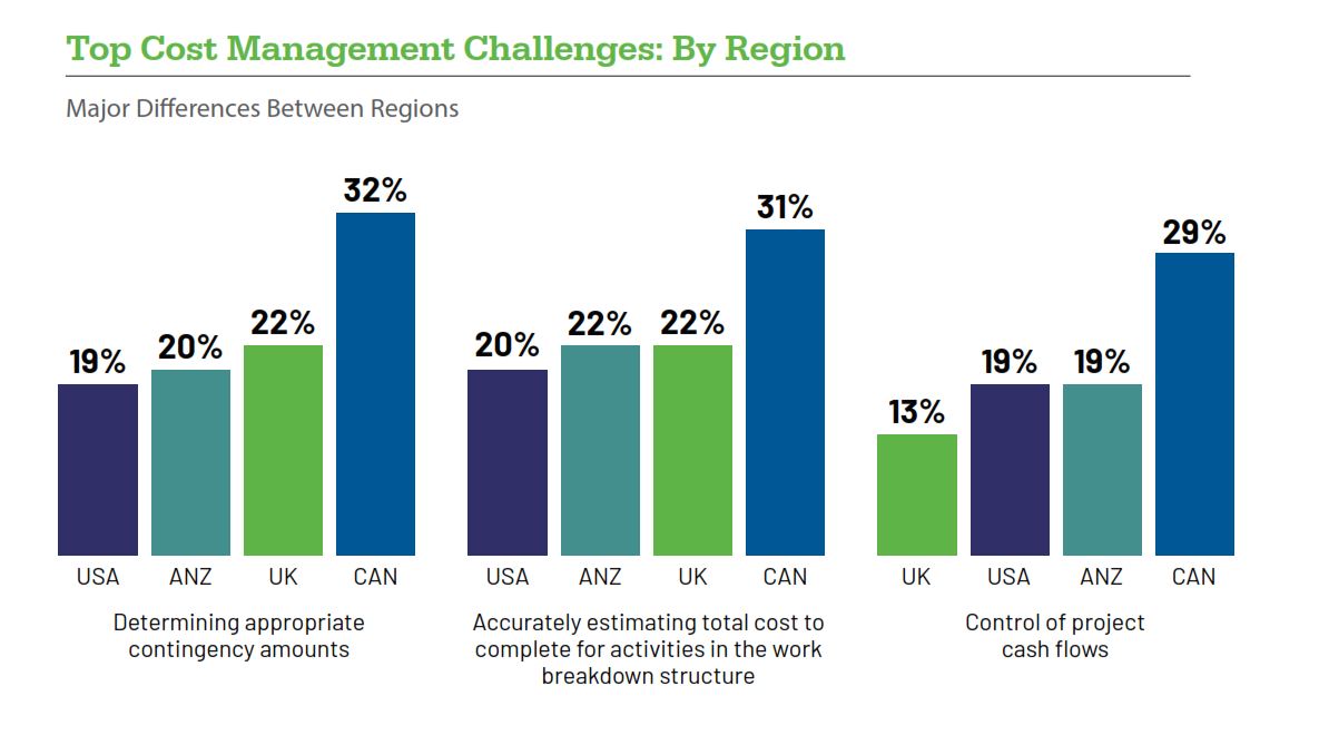 Top_Cost_Management_Challenges_By_Region