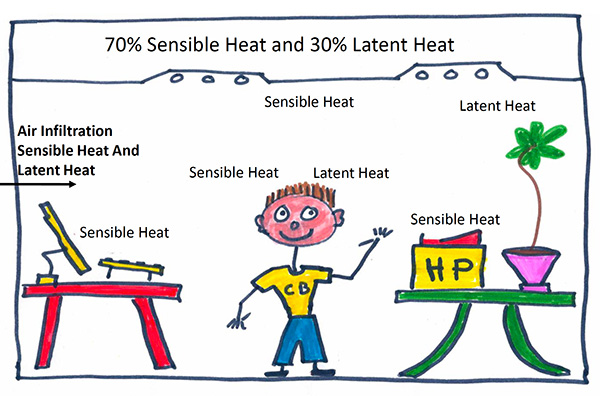 Figure-1—Typical-Cooling-Load_n-copy