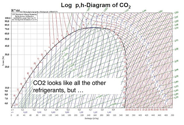 Figure-3_CO2-PH-Diagram_edit