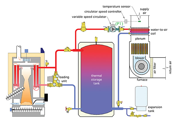 HPAC-jan-2022-fig-1