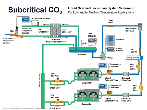 figure-1-CO2-MT-Secondary—Liquid-Overfeed-System-Cascade—Subcritical-copy