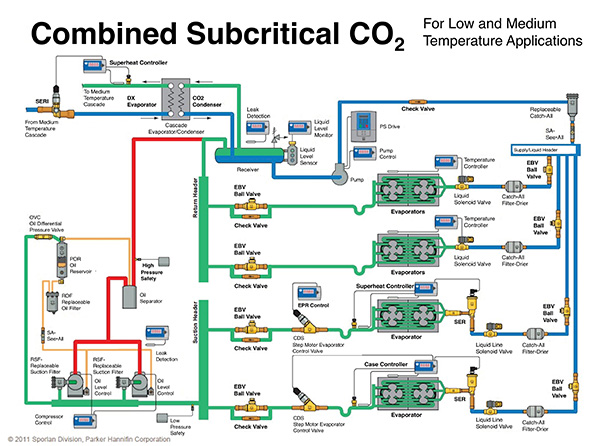 figure-3-CO2-MT-Secondary-Liquid-Overfeed_LT-DX-Cascade—Subcritical-copy