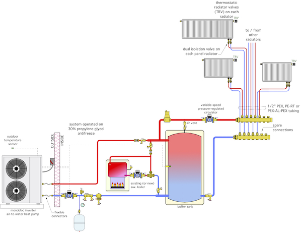 HPAC oct 2022 fig 1 copy 2