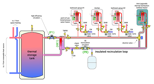 HPAC-Feb-RECIRC-fig-3