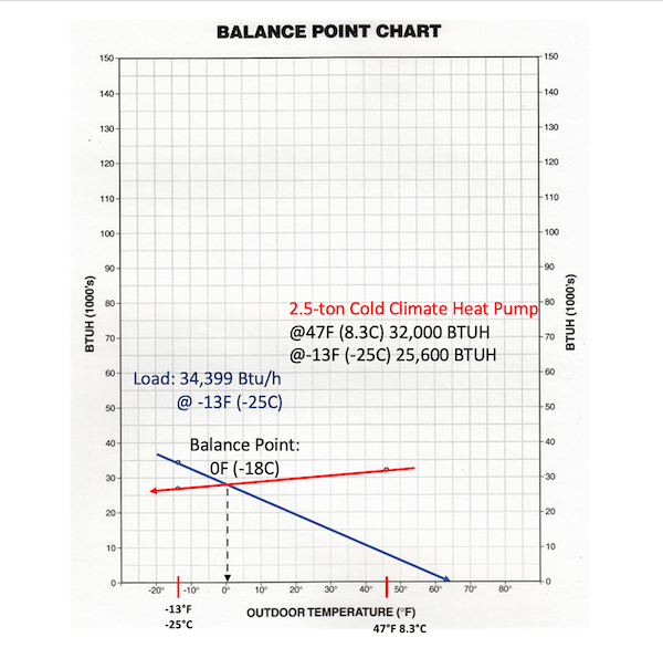 Balance Point_Cold Climate copy