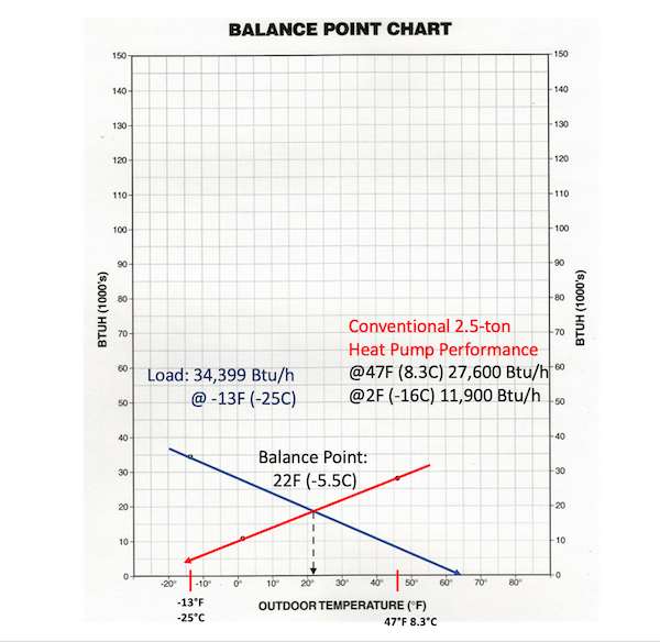 Balance Point_Conventional HP copy